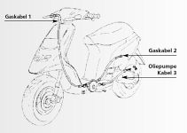 Scooter gaskabel